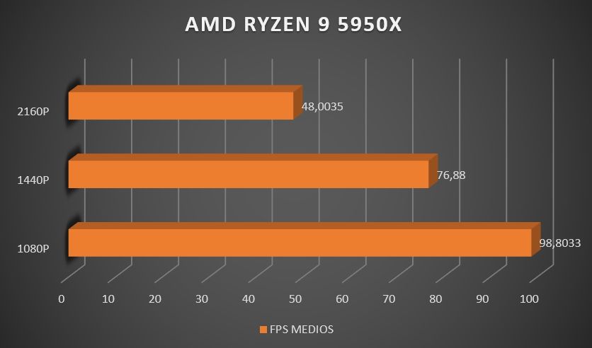 Review AMD Ryzen 9 5950X 39
