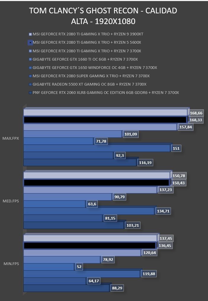 Review Ryzen 5 5600X 38 Review Ryzen 5 5600X 38