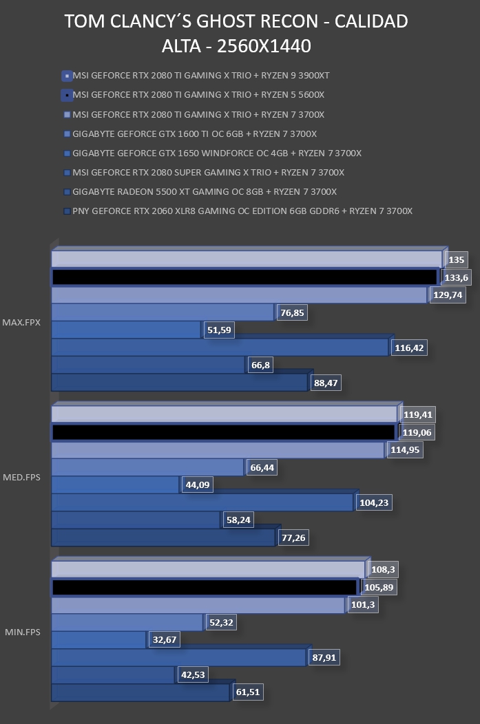Review Ryzen 5 5600X 39 Review Ryzen 5 5600X 39