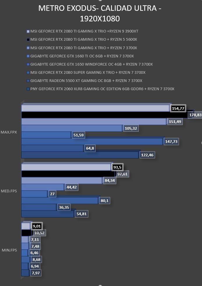 Review Ryzen 5 5600X 40 Review Ryzen 5 5600X 40