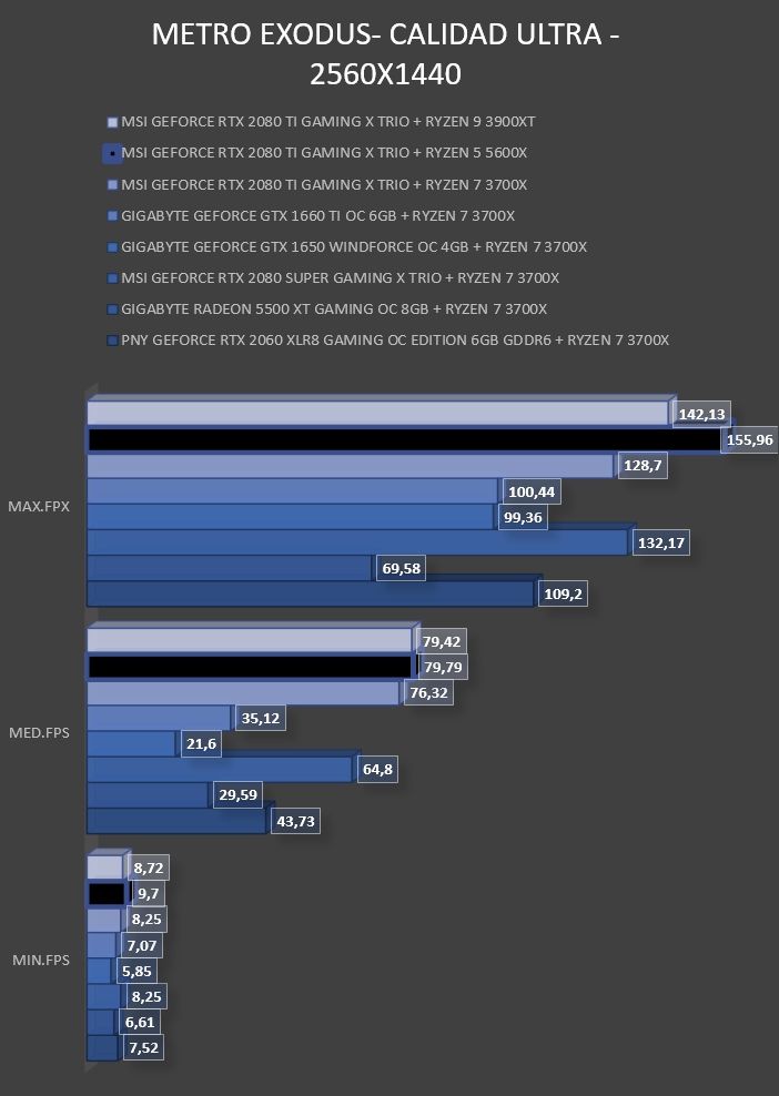 Review Ryzen 5 5600X 41 Review Ryzen 5 5600X 41