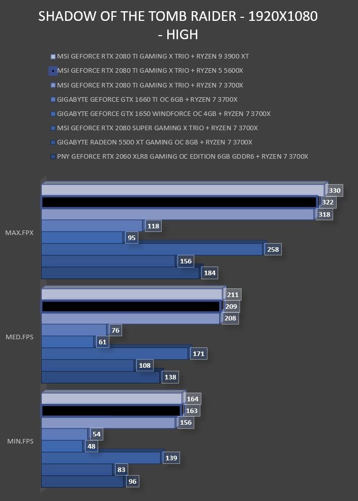 Review Ryzen 5 5600X 42 Review Ryzen 5 5600X 42