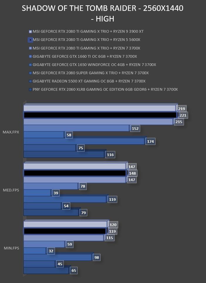 Review Ryzen 5 5600X 43 Review Ryzen 5 5600X 43