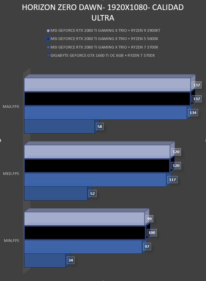 Review Ryzen 5 5600X 44 Review Ryzen 5 5600X 44