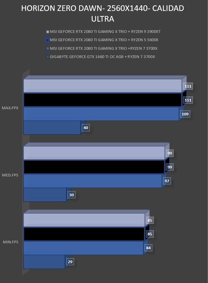 Review Ryzen 5 5600X 45 Review Ryzen 5 5600X 45