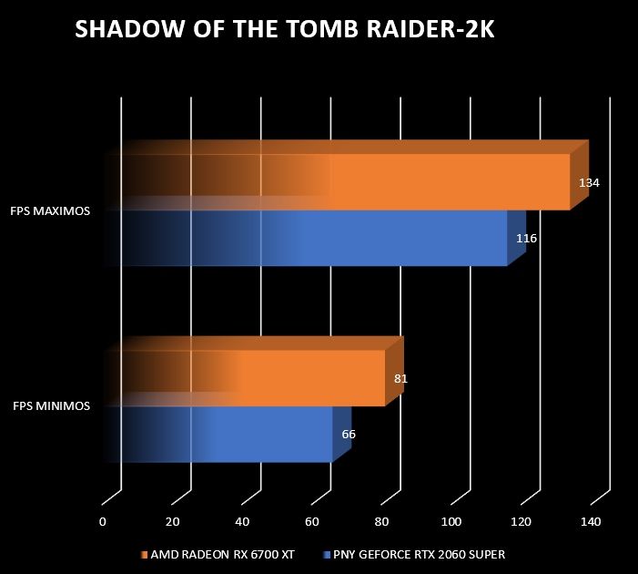 Review AMD Radeon RX 6700 XT 22