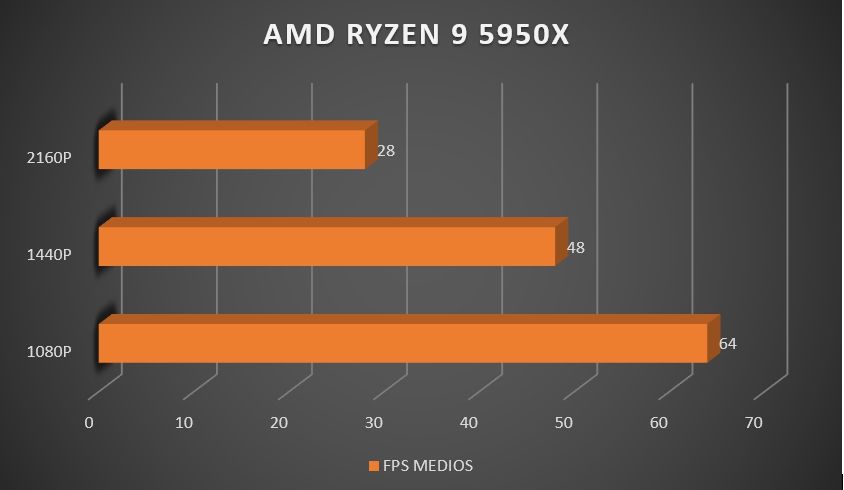 Review AMD Ryzen 9 5950X 41