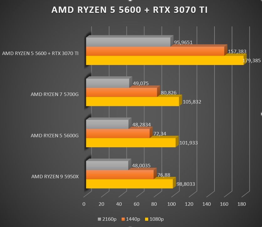 Review AMD Ryzen 5 5600 41 Review AMD Ryzen 5 5600 40