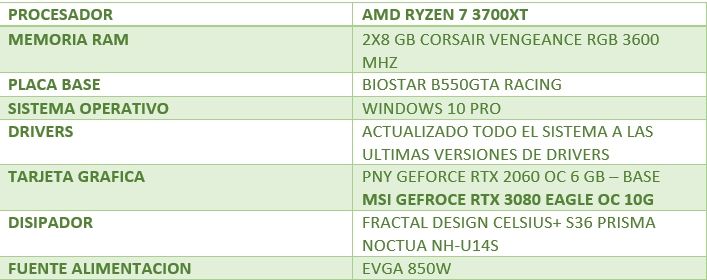 Review Gigabyte Geforce RTX 3080 Eagle OC 10G 21