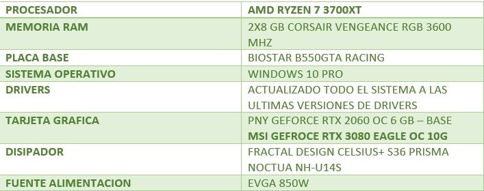 Review Gigabyte Geforce RTX 3080 Eagle OC 10G 22