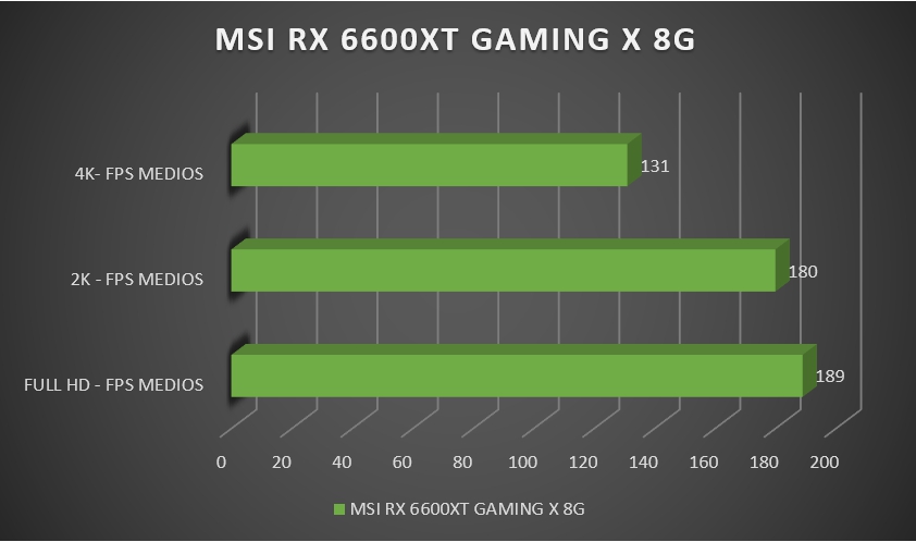 Review MSI Radeon RX 6600XT Gaming X 8G 334