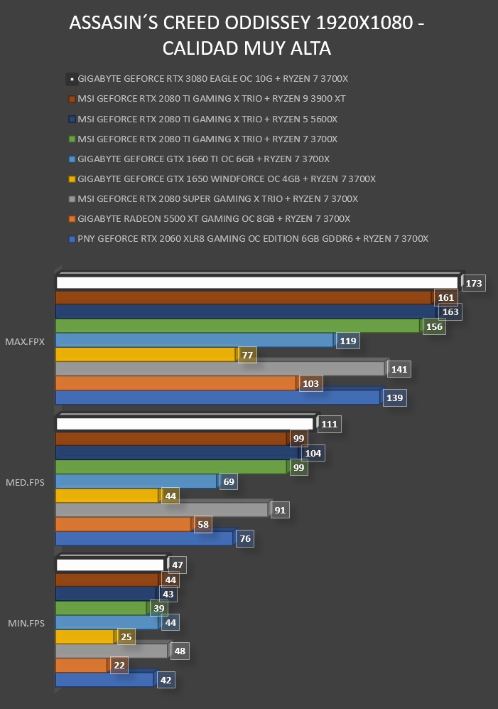 Review Gigabyte Geforce RTX 3080 Eagle OC 10G 38