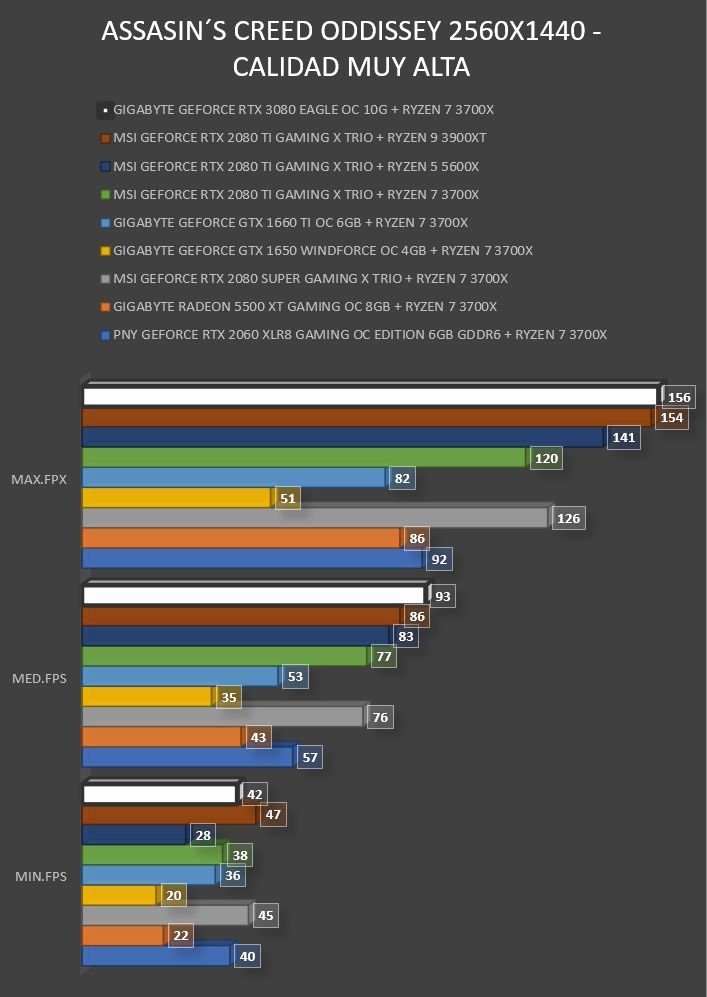 Review Gigabyte Geforce RTX 3080 Eagle OC 10G 39