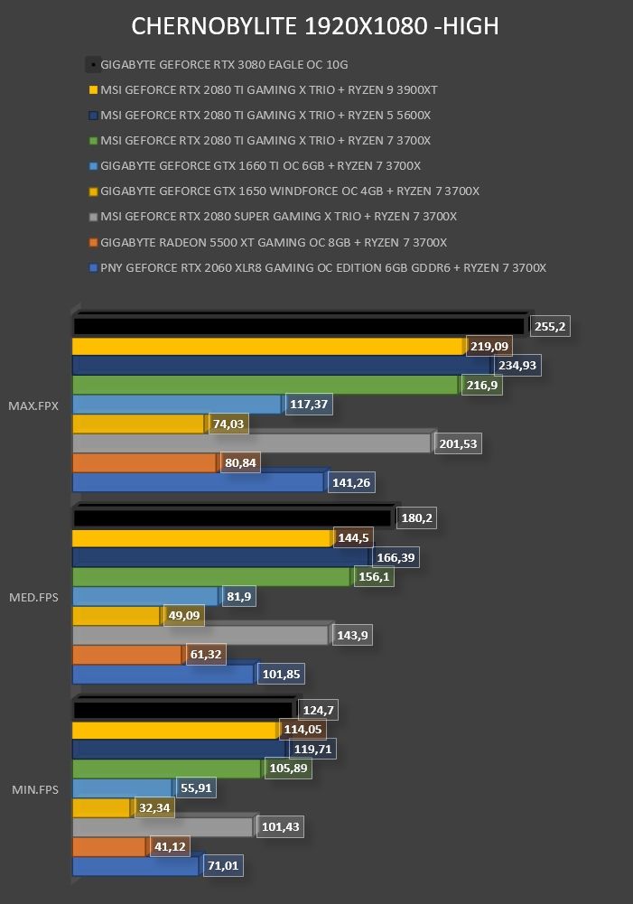 Review Gigabyte Geforce RTX 3080 Eagle OC 10G 40