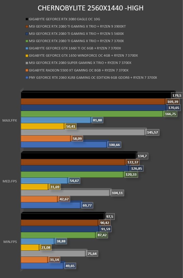 Review Gigabyte Geforce RTX 3080 Eagle OC 10G 41