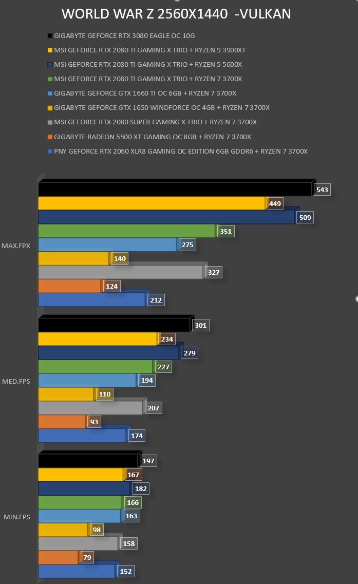 Review Gigabyte Geforce RTX 3080 Eagle OC 10G 42