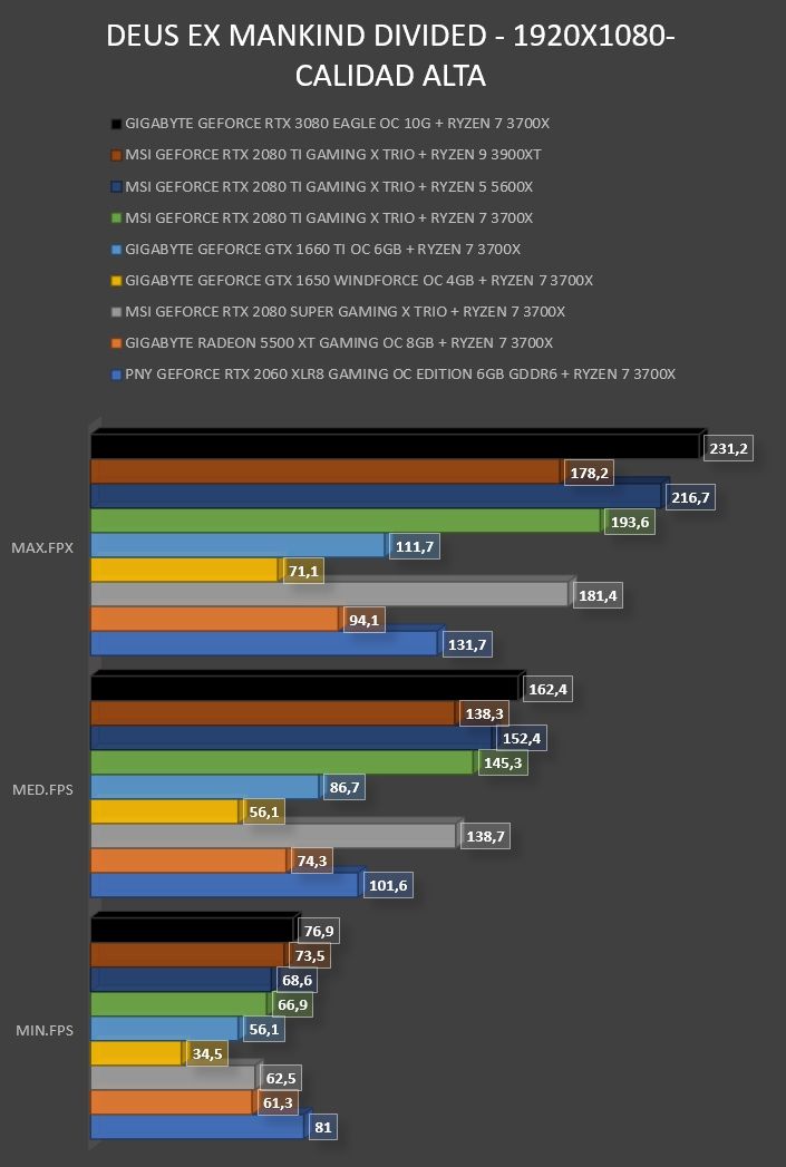 Review Gigabyte Geforce RTX 3080 Eagle OC 10G 45