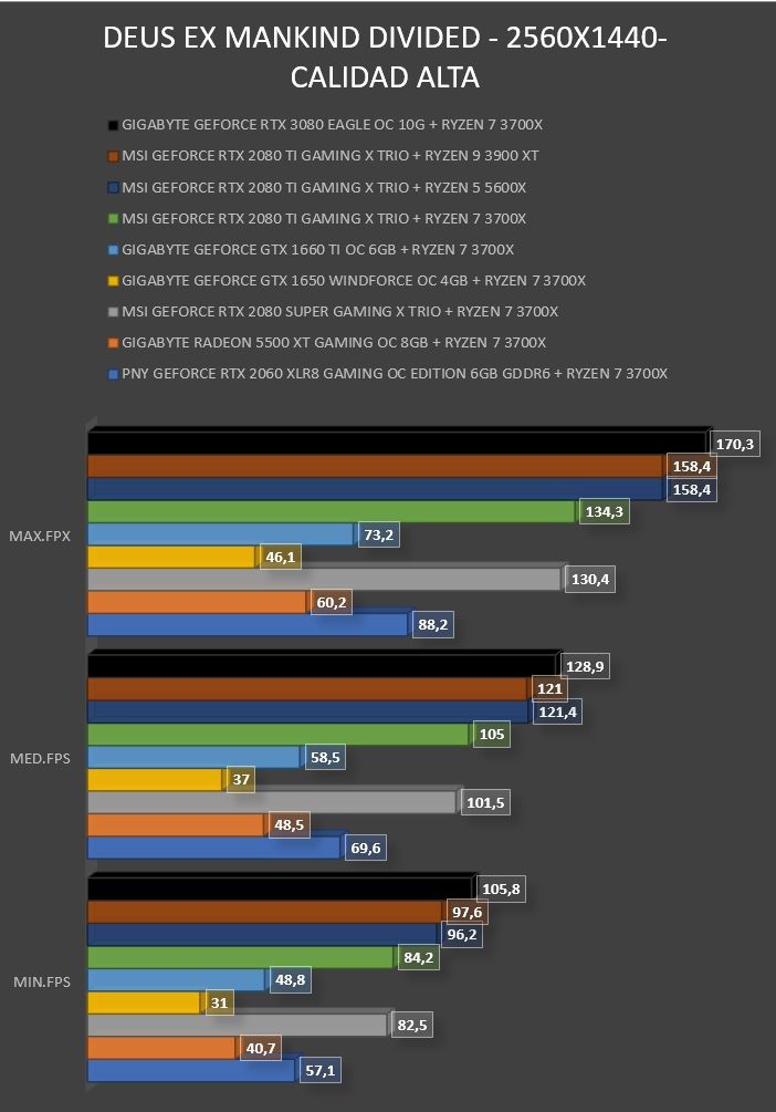 Review Gigabyte Geforce RTX 3080 Eagle OC 10G 46