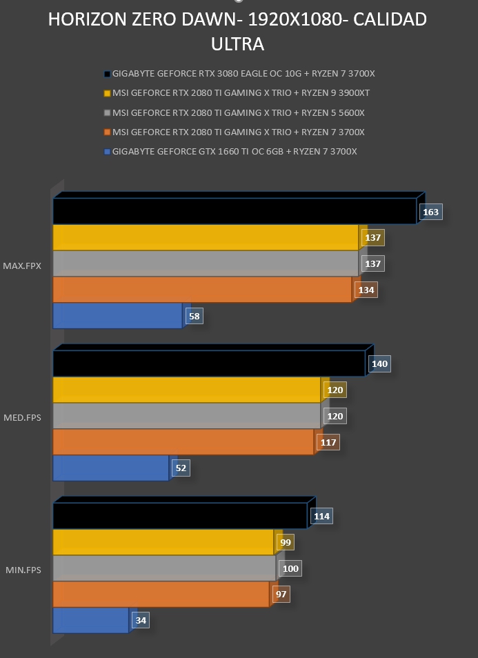 Review Gigabyte Geforce RTX 3080 Eagle OC 10G 47