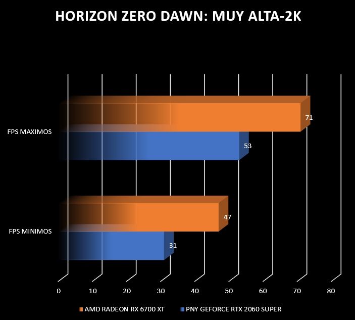 Review AMD Radeon RX 6700 XT 24