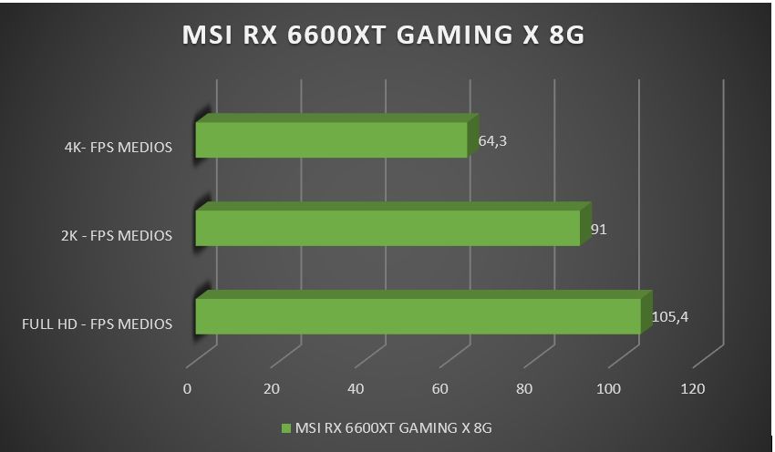 Review MSI Radeon RX 6600XT Gaming X 8G 335