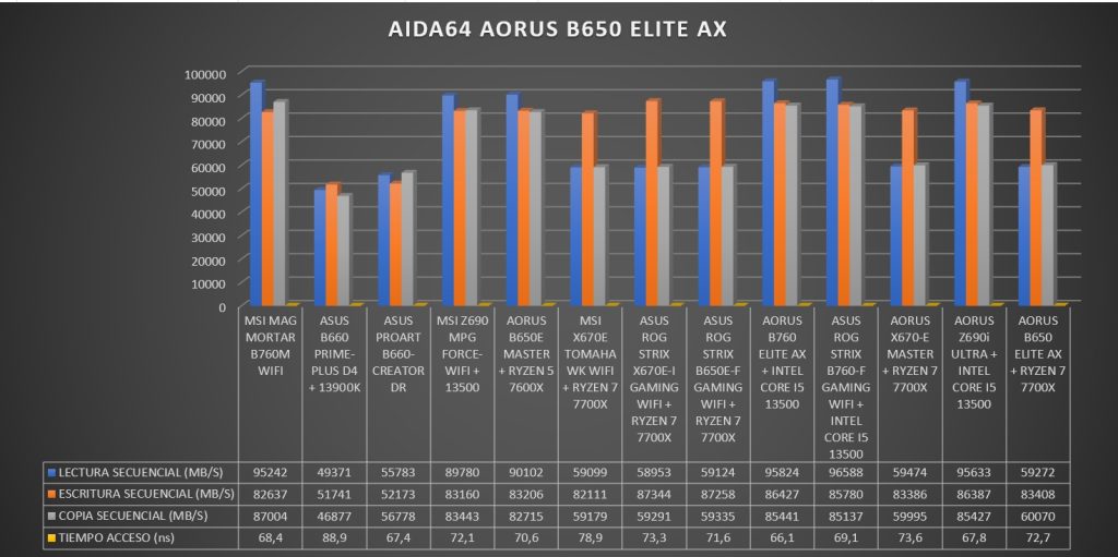 Review Aorus B650 Elite AX 39