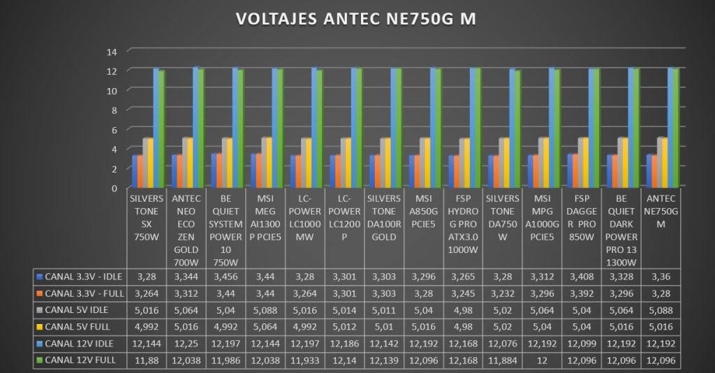 Review ANTEC NE750G M 73
