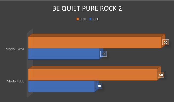 Review Be Quiet Pure Rock 2 55