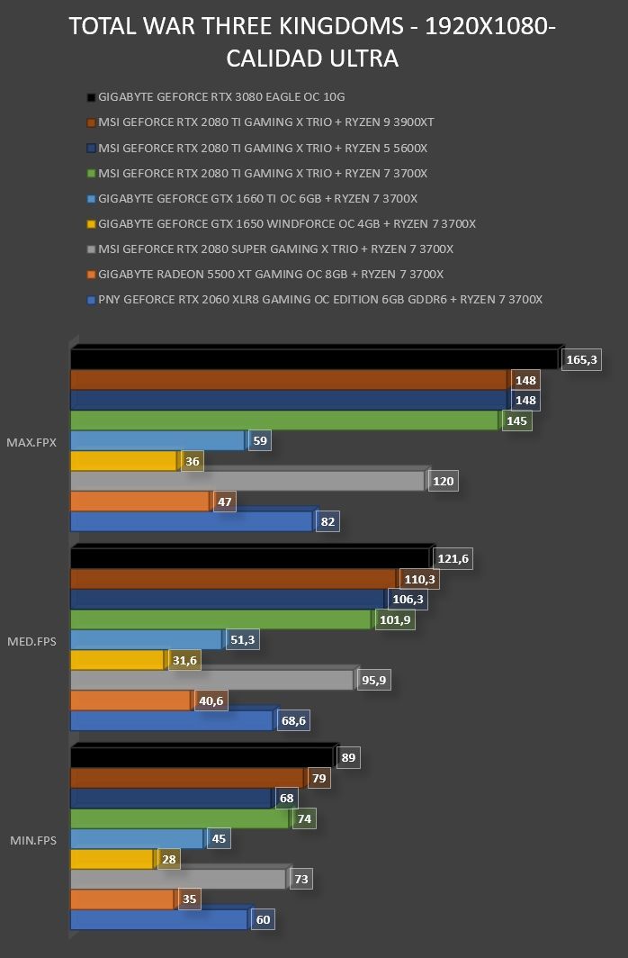 Review Gigabyte Geforce RTX 3080 Eagle OC 10G 49