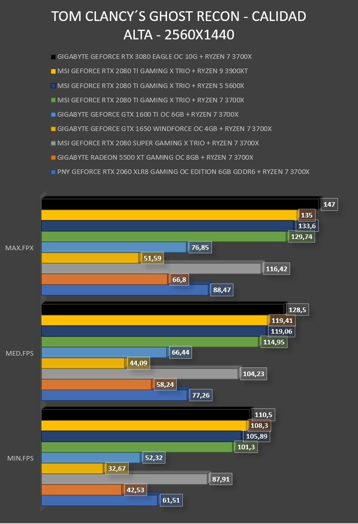 Review Gigabyte Geforce RTX 3080 Eagle OC 10G 50