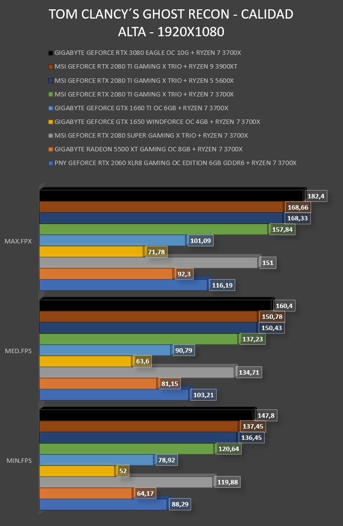 Review Gigabyte Geforce RTX 3080 Eagle OC 10G 51