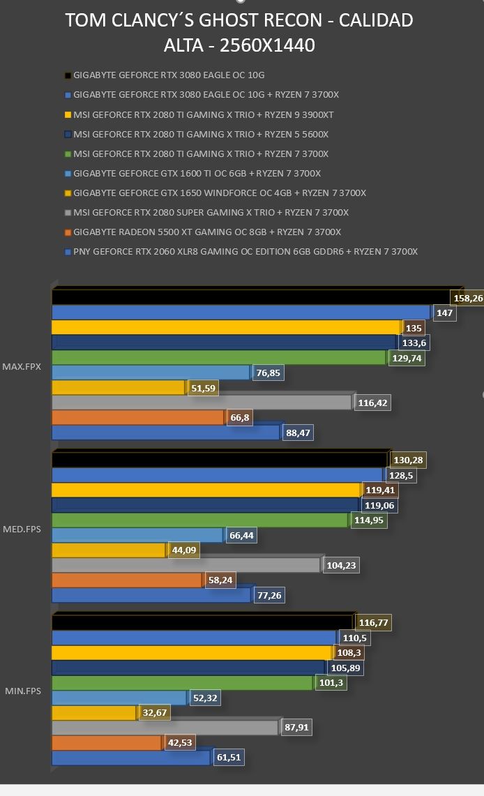 Review Gigabyte Geforce RTX 3080 Eagle OC 10G 52