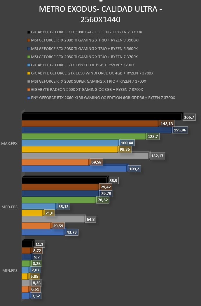 Review Gigabyte Geforce RTX 3080 Eagle OC 10G 54