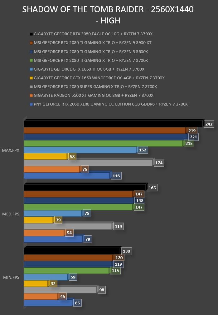 Review Gigabyte Geforce RTX 3080 Eagle OC 10G 56