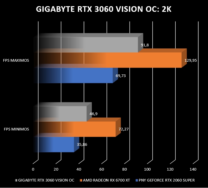 Review Gigabyte RTX 3060 Vision OC 33