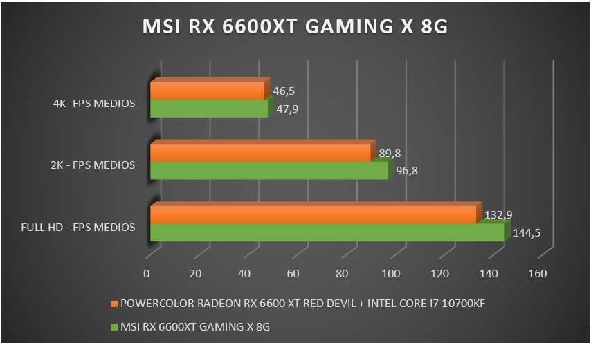 Review MSI Radeon RX 6600XT Gaming X 8G 35