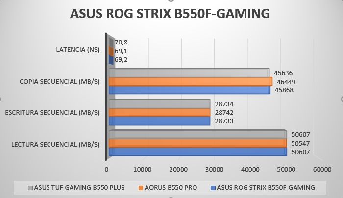 Review ASUS ROG STRIX B550F-GAMING 50