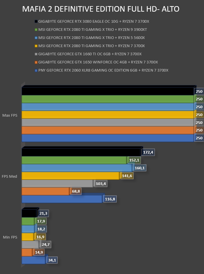 Review Gigabyte Geforce RTX 3080 Eagle OC 10G 57
