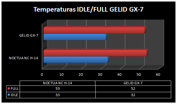 Review GELID GX-7 50 screenshot.453