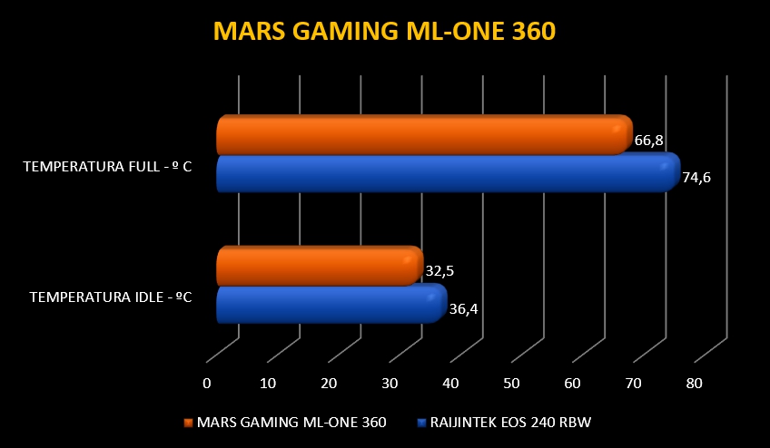 Review Mars Gaming ML-ONE360 47