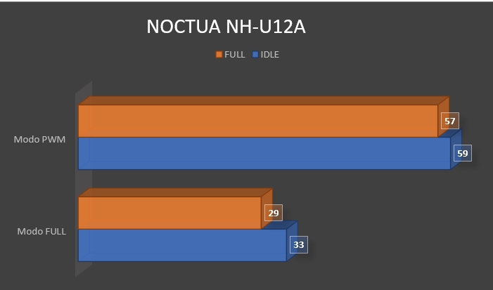 Review Noctua NH-U12A 61