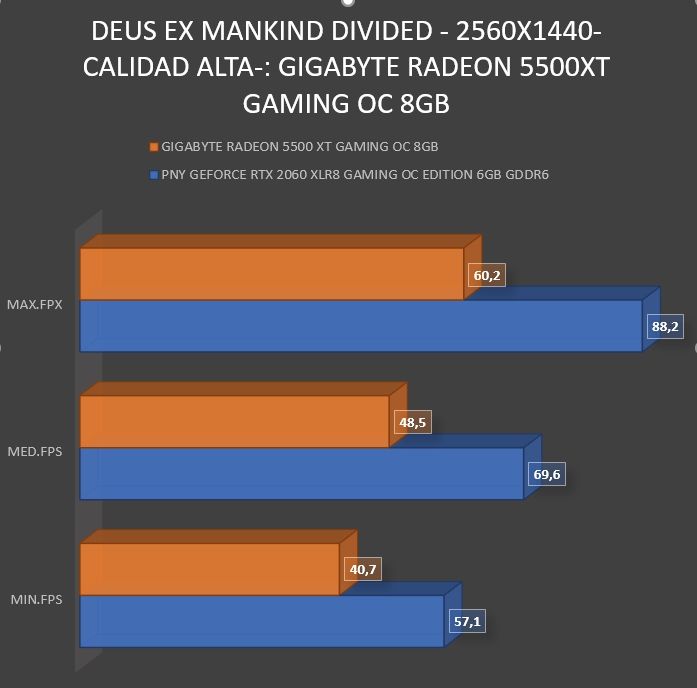 Review Gigabyte Radeon RX5500 XT Gaming OC 8 GB 37