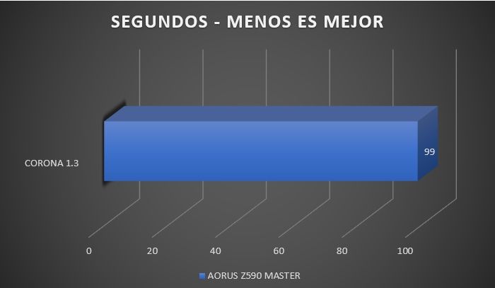 Review Aorus Z590 Master 28