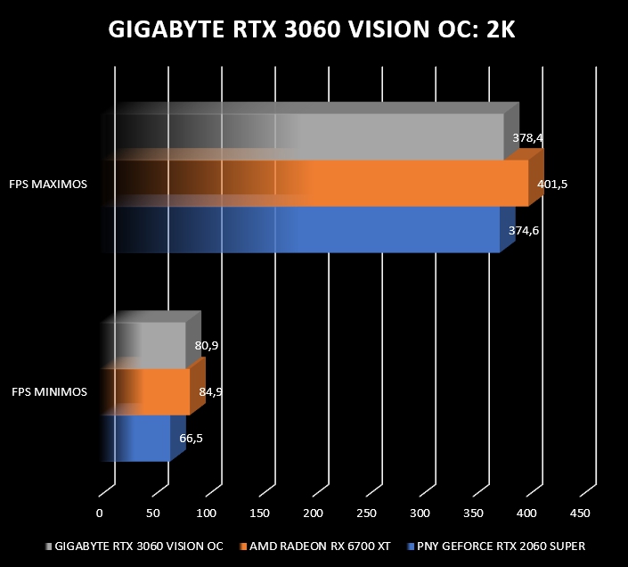 Review Gigabyte RTX 3060 Vision OC 36