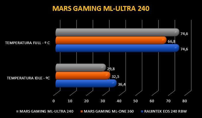 Review Mars Gaming ML-Ultra 240 38