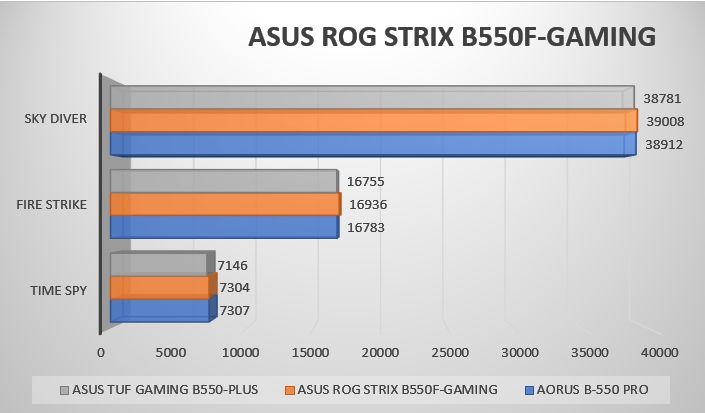Review ASUS ROG STRIX B550F-GAMING 52