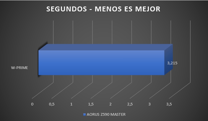 Review Aorus Z590 Master 29