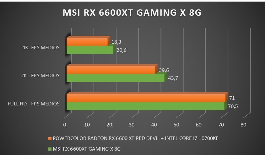 Review MSI Radeon RX 6600XT Gaming X 8G 38