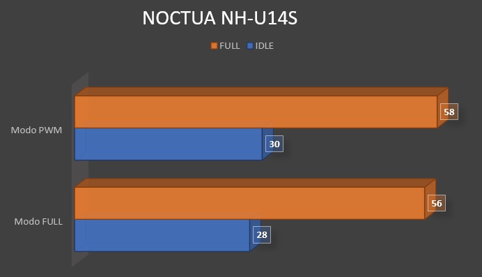 Review Noctua NH-U14S 26