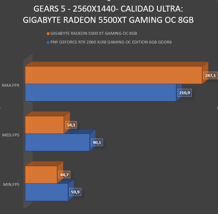 Review Gigabyte Radeon RX5500 XT Gaming OC 8 GB 40